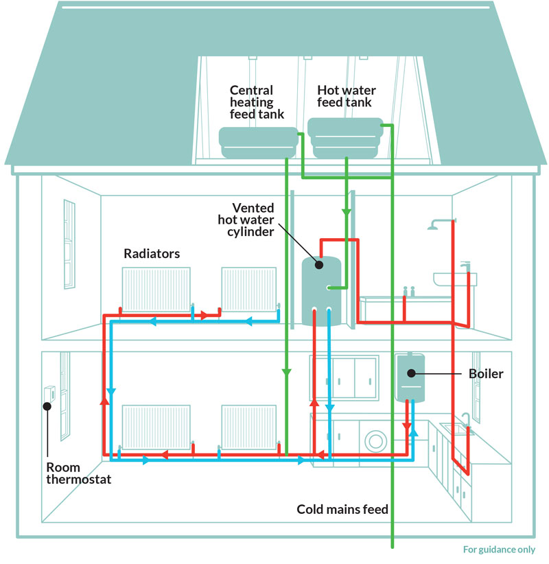 Combi Boilers Vaillant Ideal Worcester Kemco Plumbing London