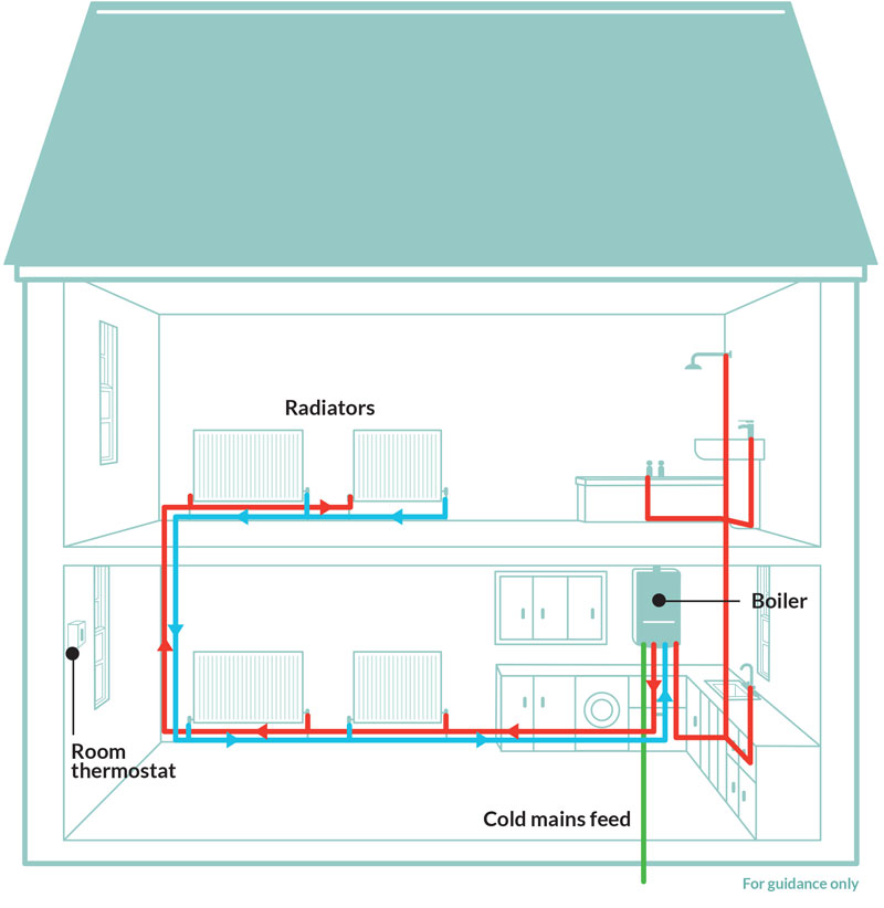 Combi boilers Vaillant, Ideal, Worcester Kemco Plumbing, London